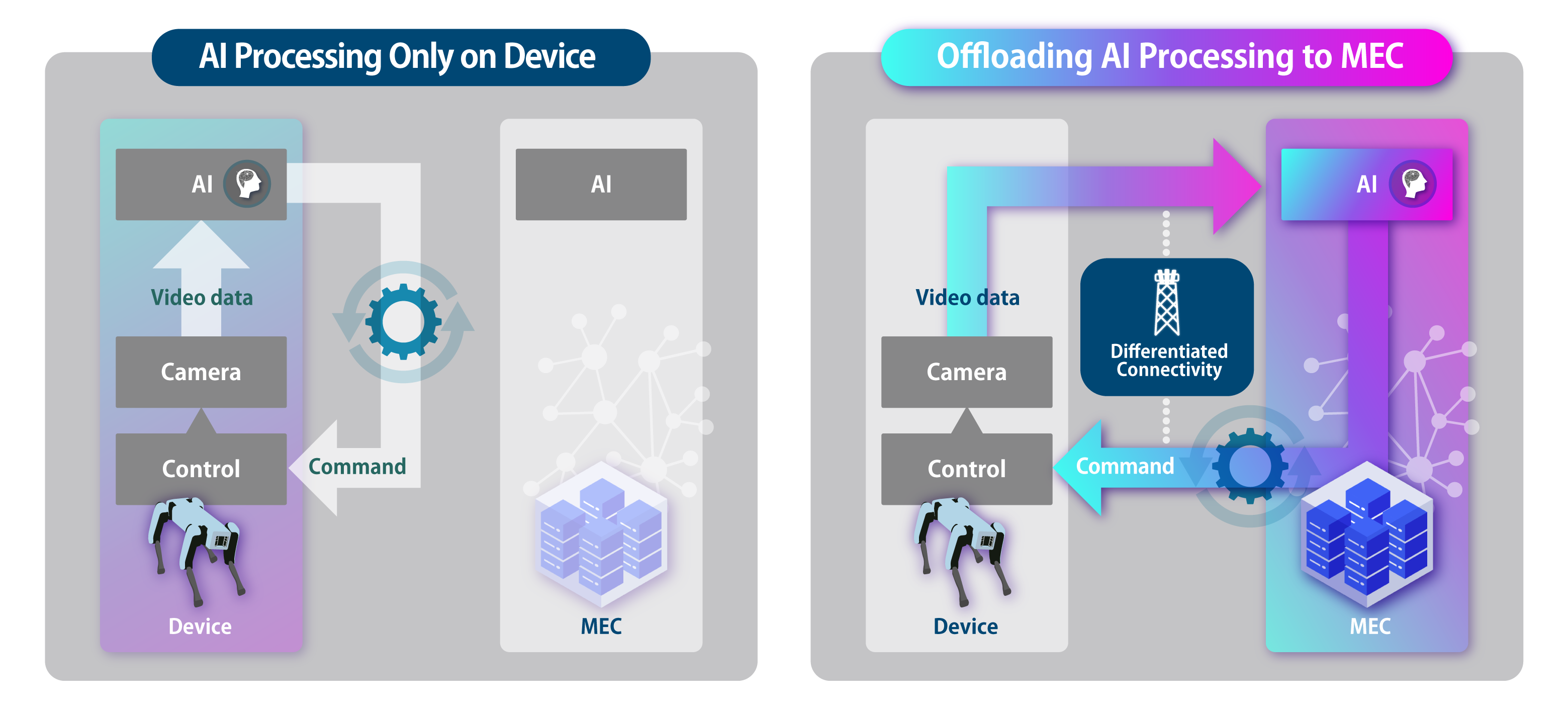 Image for the Physical AI AI-RAN project with SoftBank