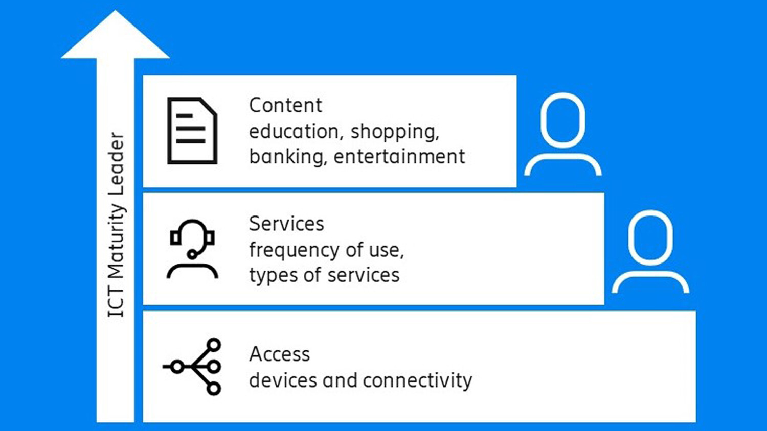 Ericsson ConsumerLab Analytical Platform 2020