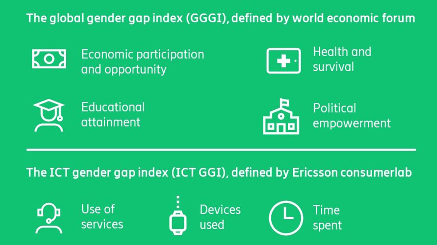 Ericsson ConsumerLab Analytical Platform 2020