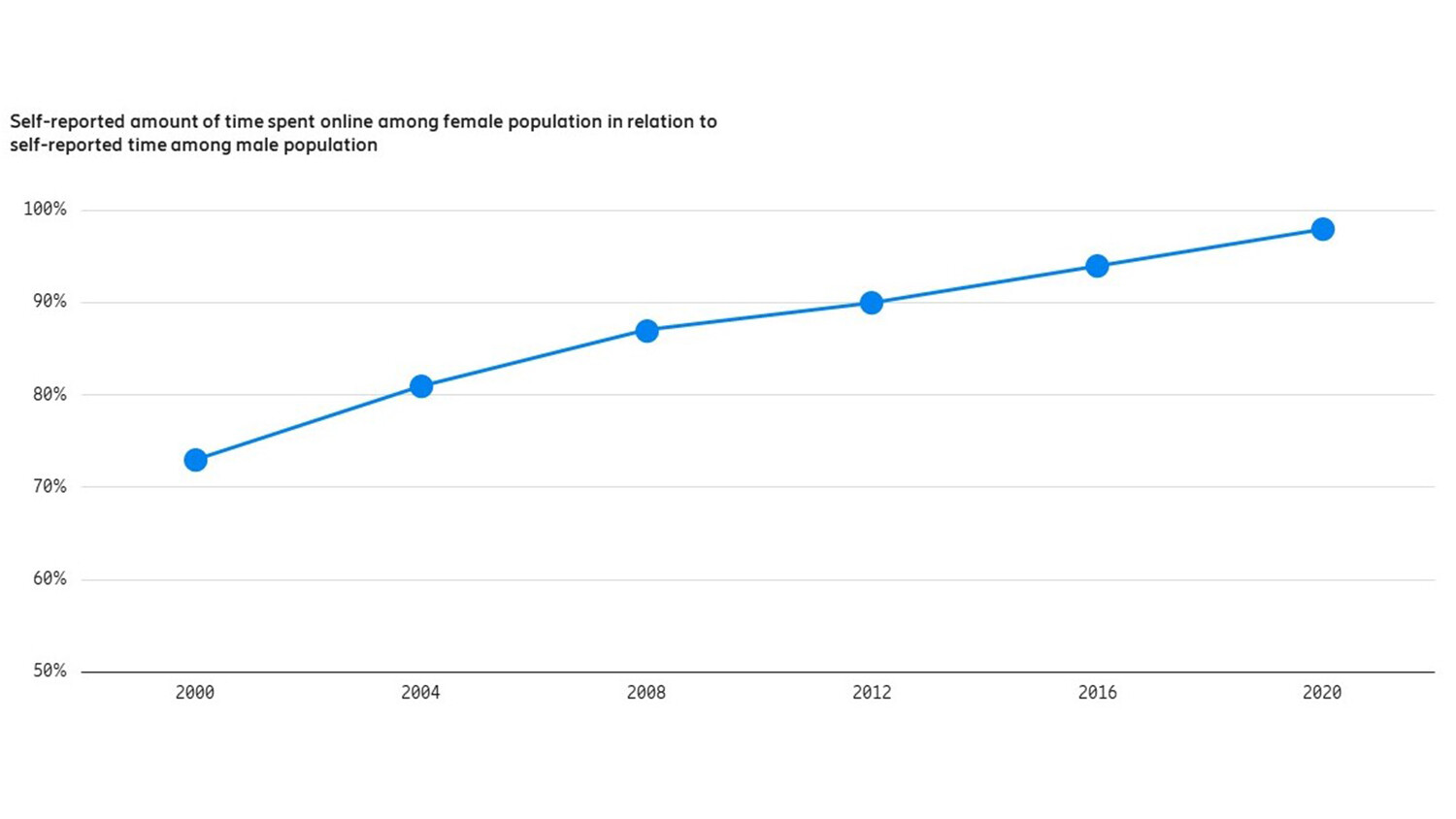 Source: Ericsson ConsumerLab Analytical Platform 2020
