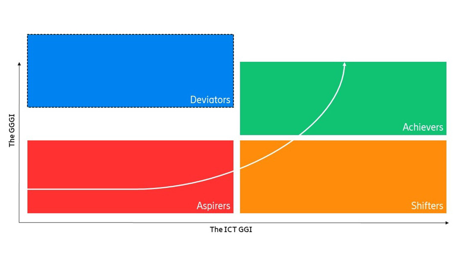 Ericsson ConsumerLab Analytical Platform 2020