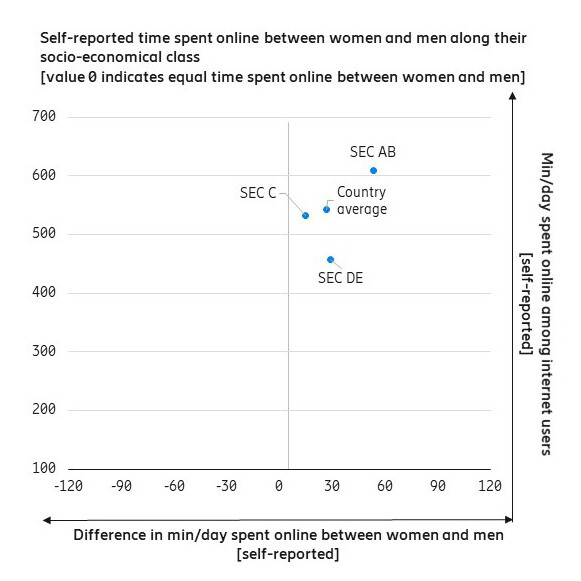 Base: Online population aged 15–69 within Indonesia