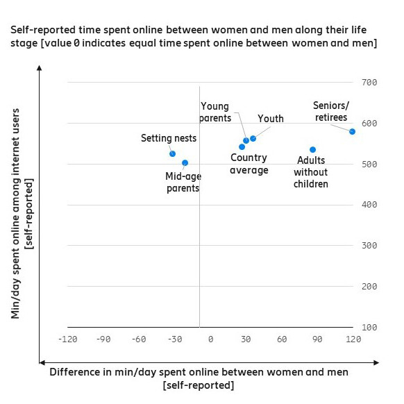 Base: Online population aged 15–69 within Indonesia