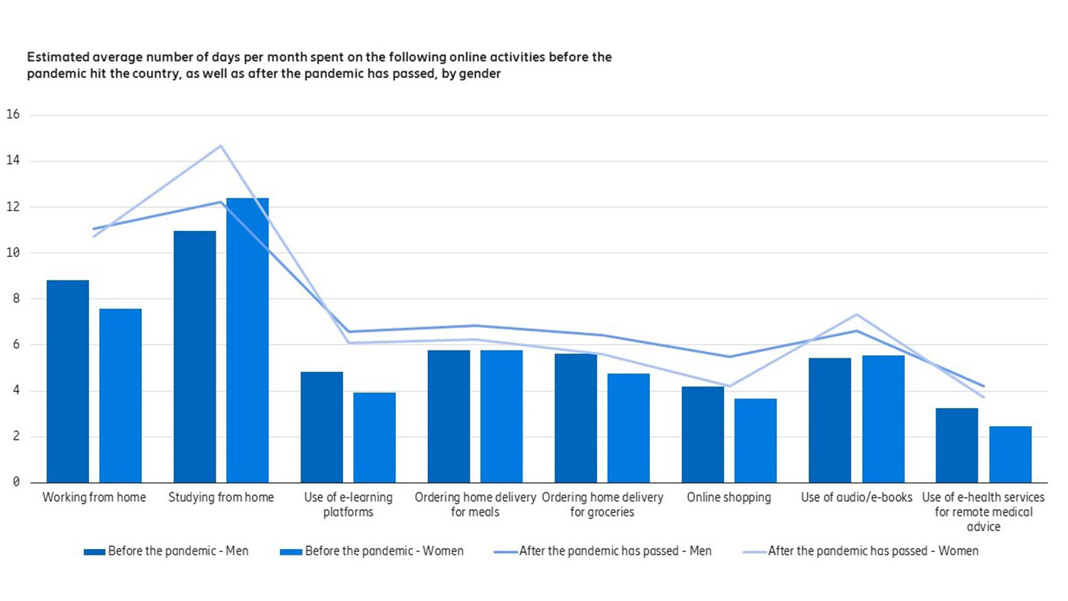Base: Online population aged 15–69 within Indonesia
