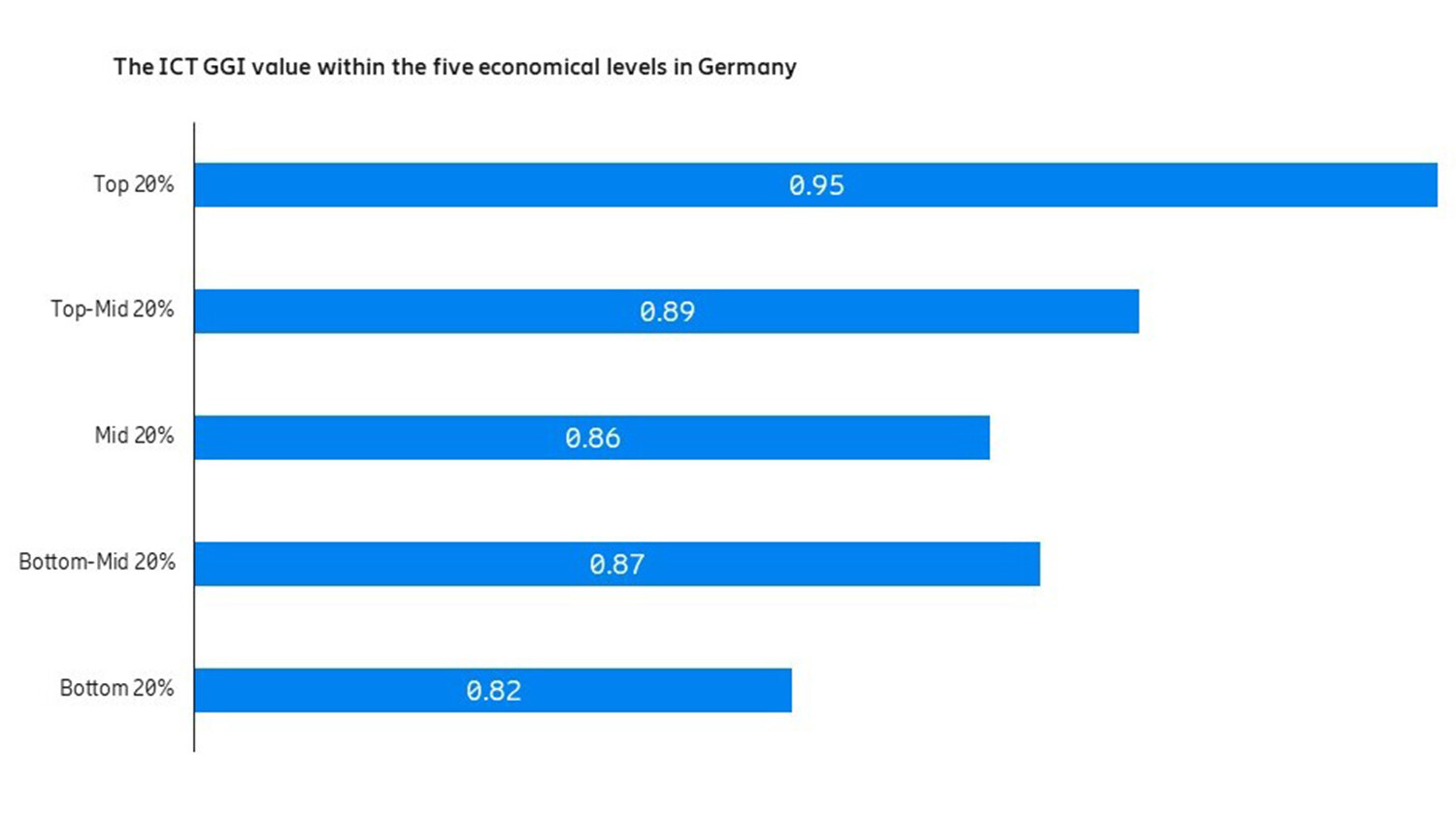 Base: Online population aged 15–69 within Germany