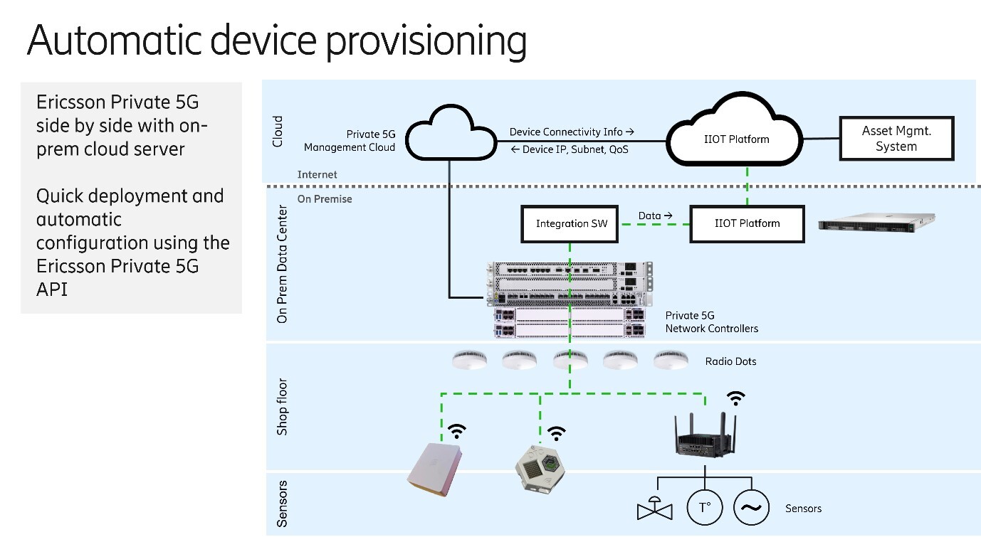 Automatic device management