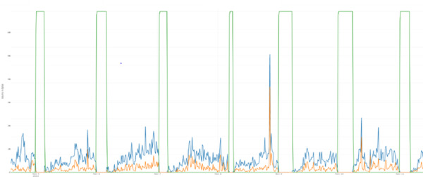 Activation et désactivation dynamiques des fonctions d'économie d'énergie.