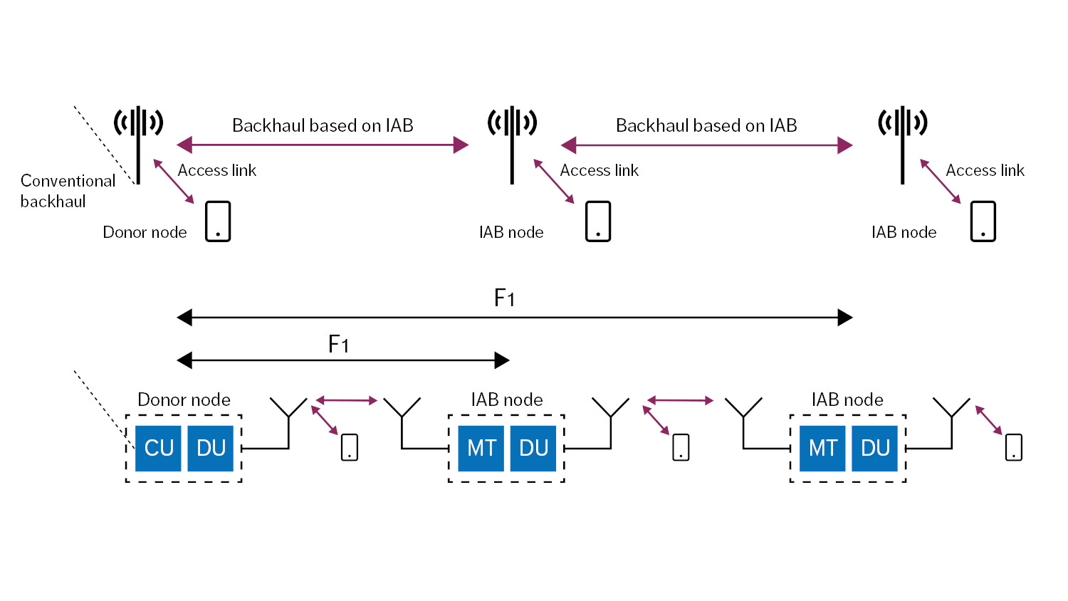 5G NR evolution: 3GPP releases 16 & 17 overview