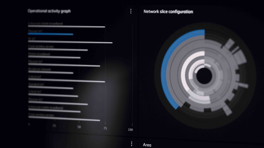 Network slicing orchestration