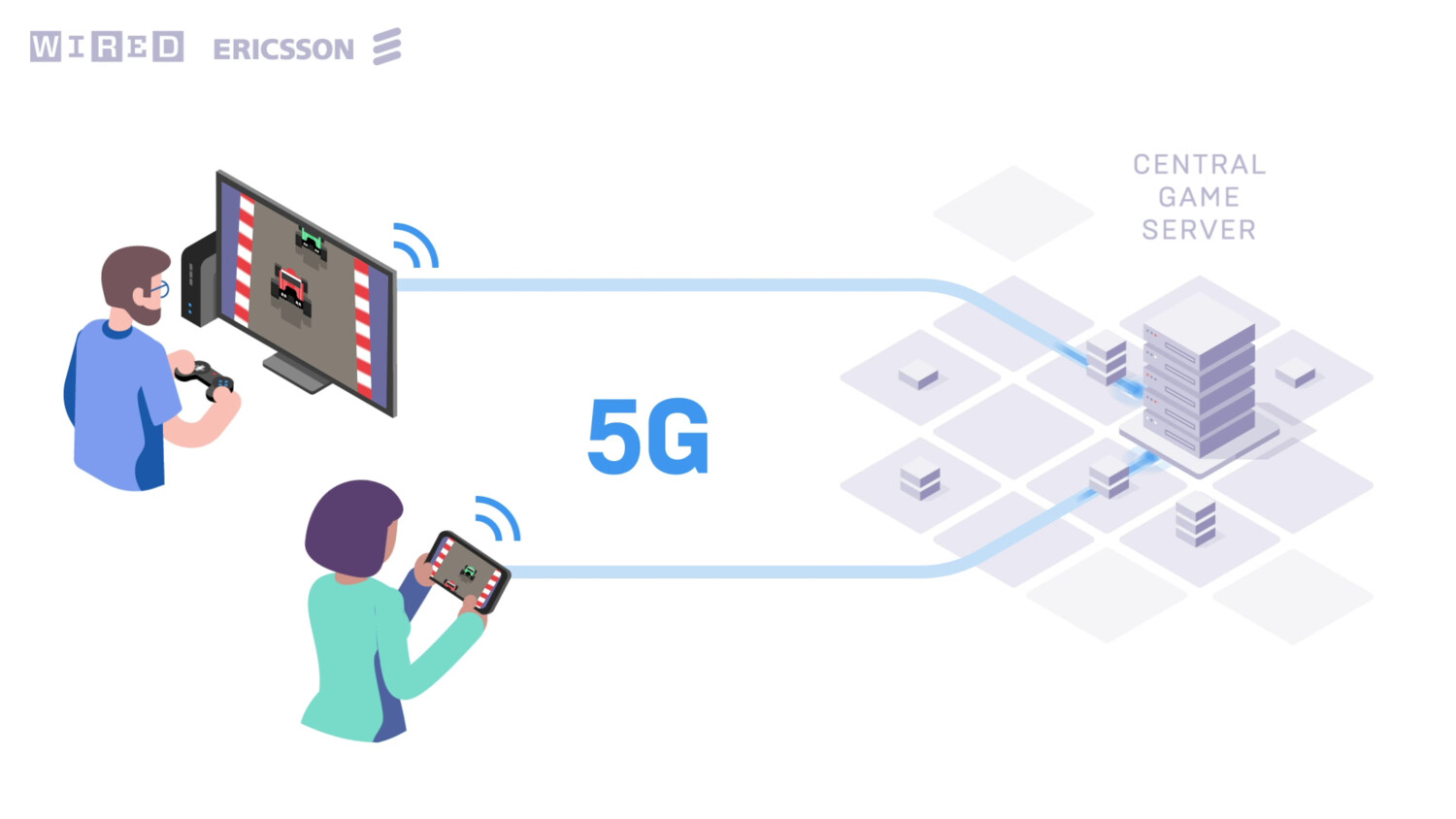 Mobile edge computing: save processing power on your device for a better,  faster gaming experience