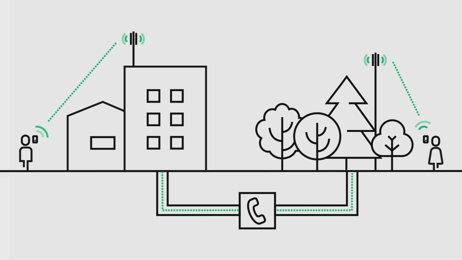 Comment fonctionne un réseau mobile ?