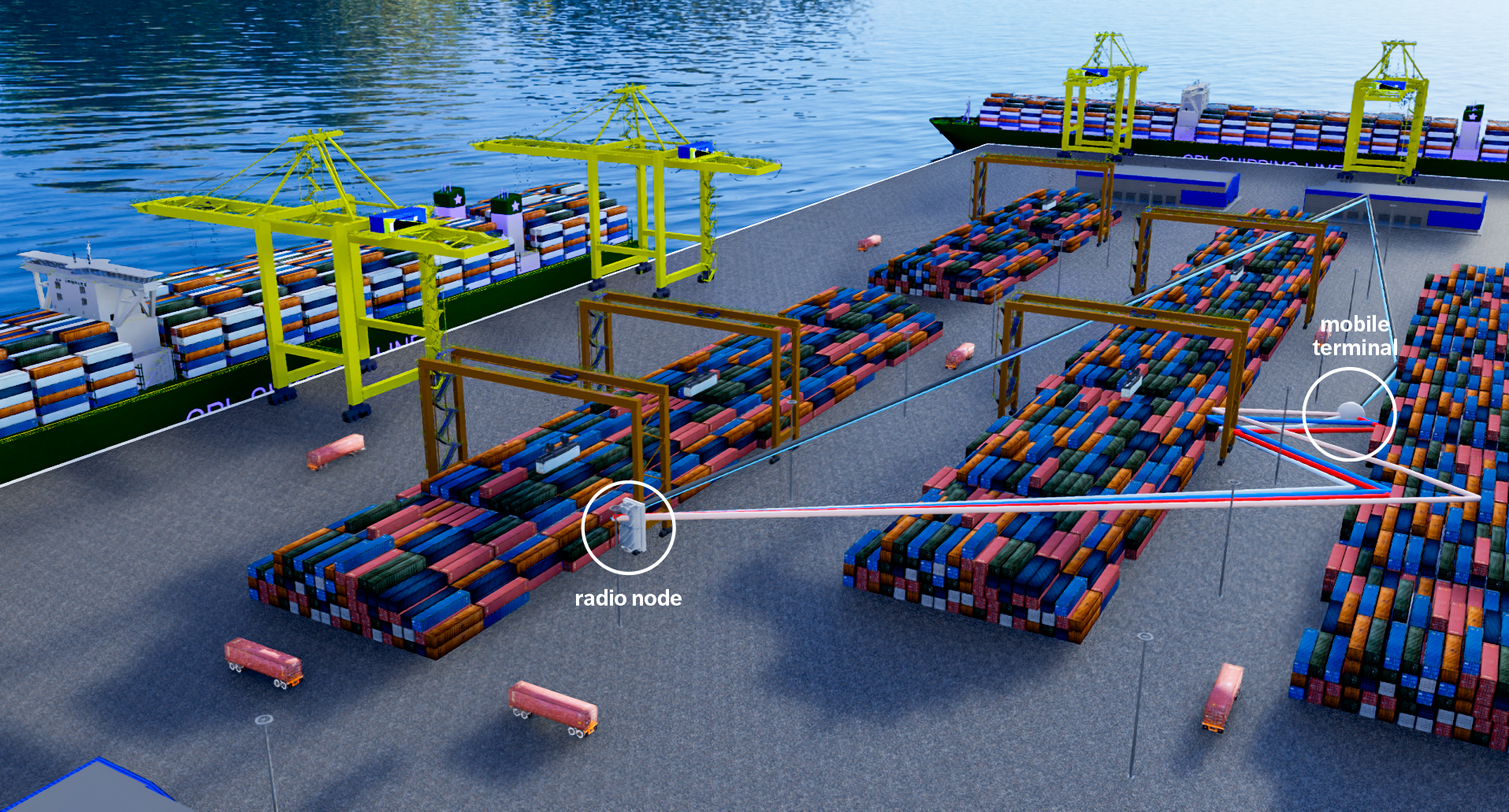 Figure 2: Digital 3D model of a seaport showing radio propagation between a radio node (mounted on a lamppost) and a mobile terminal