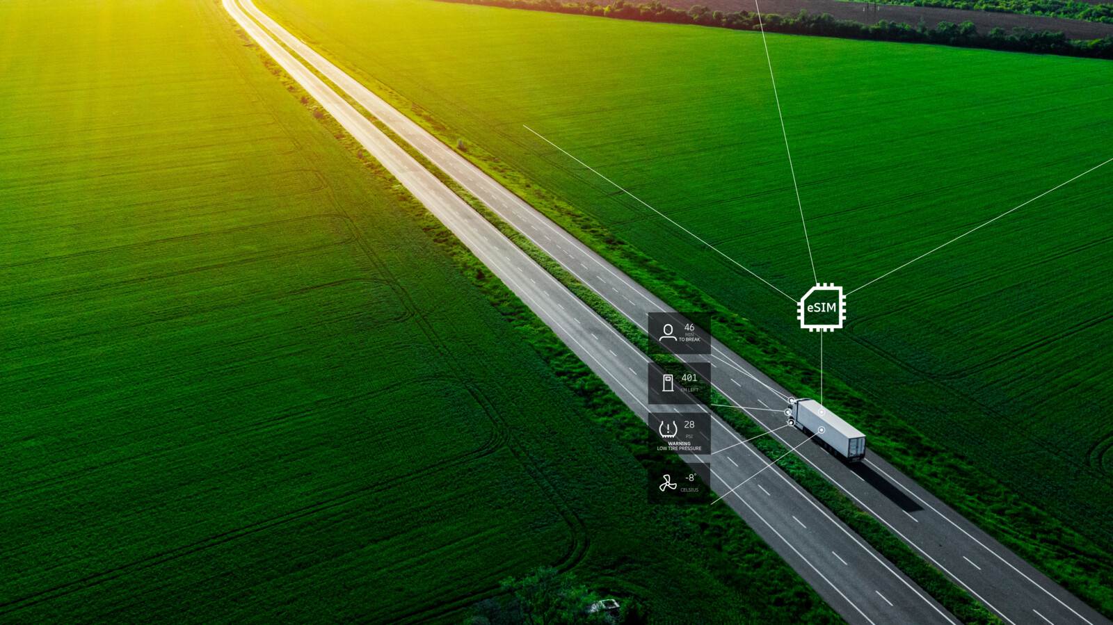 Future of Enterprises