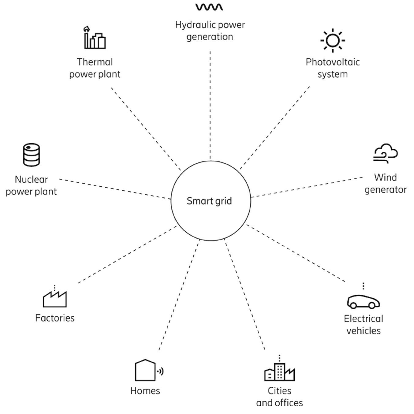 smart-grid-of-tomorrow-infograph.gif