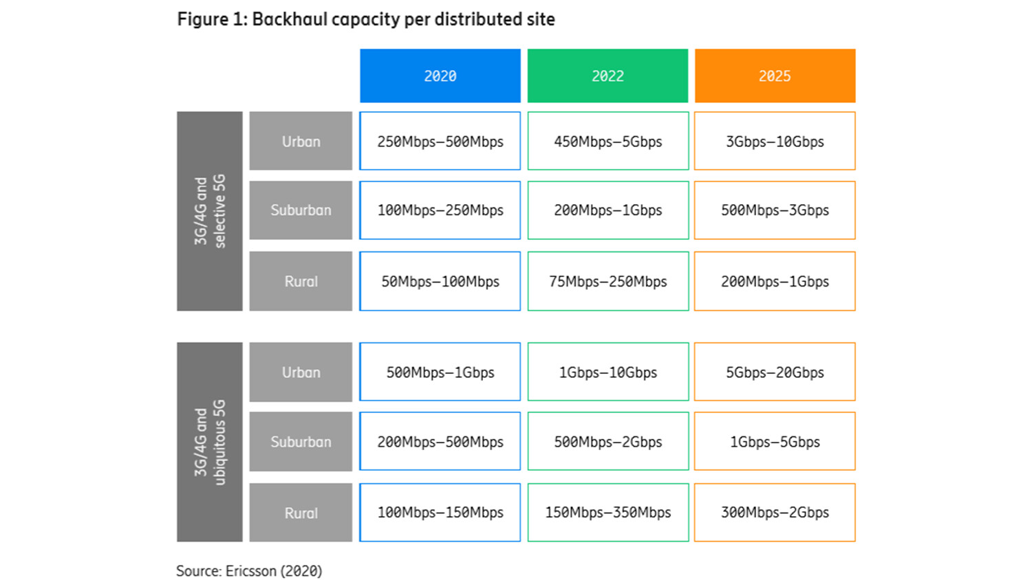 Blackhaul capacity