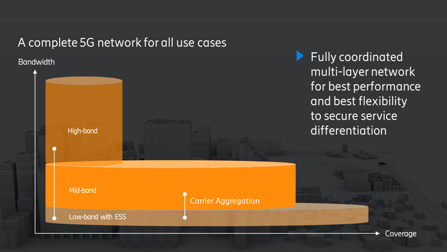 A complete 5G network for all use cases
