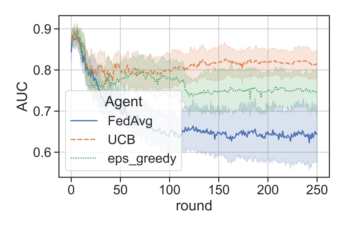 Average test AUC in the non-poisonous workers as a function 