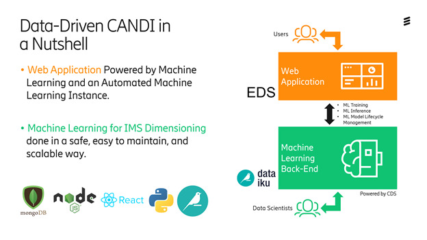 Data-Driven CANDI High Level System Architecture