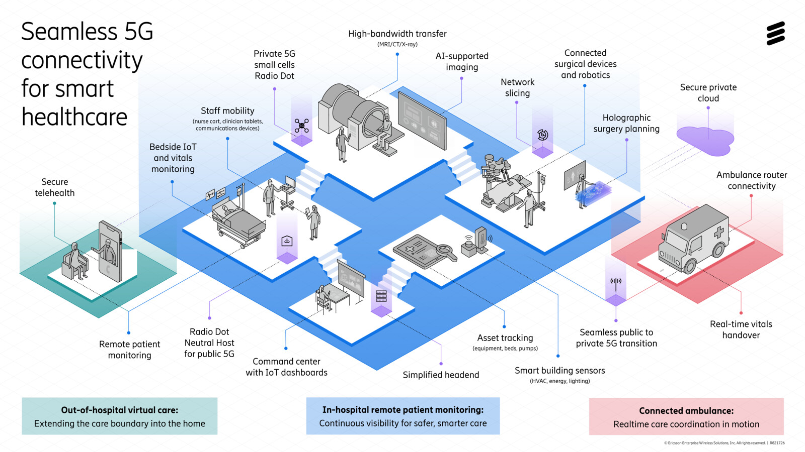 healthcare layout diagram