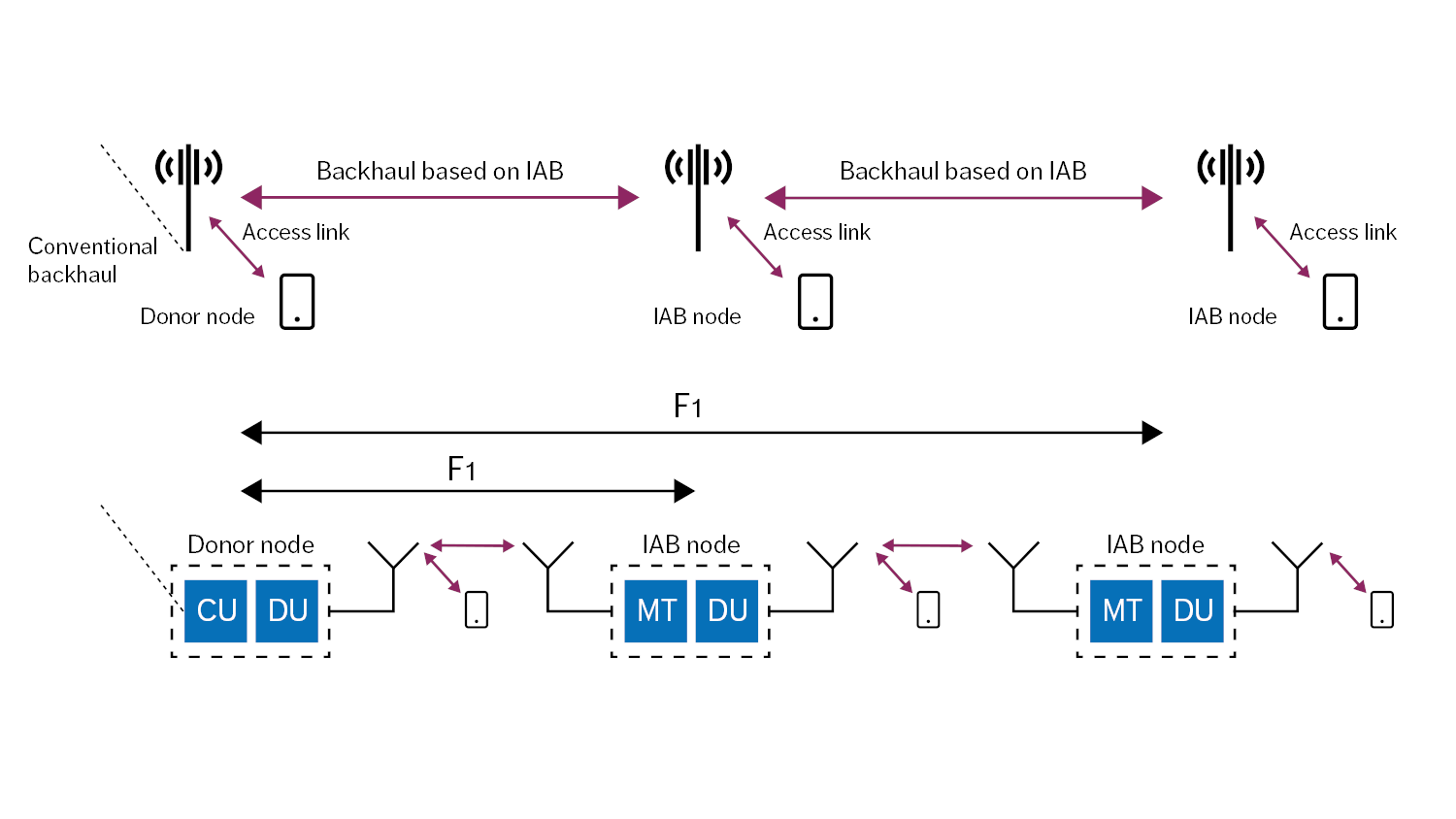 5G NR evolution: 3GPP releases 16 & 17 overview