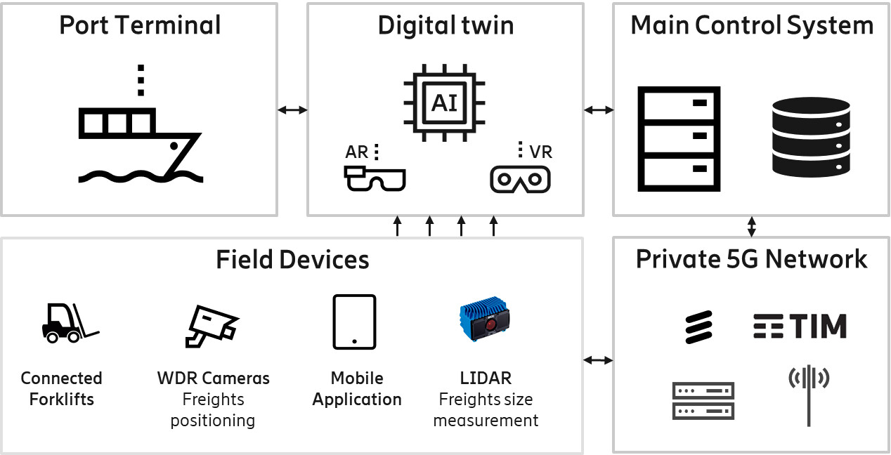 Schema dei componenti principali dell'esperimento
