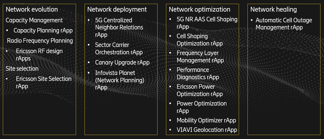 Early RAN automation rApps