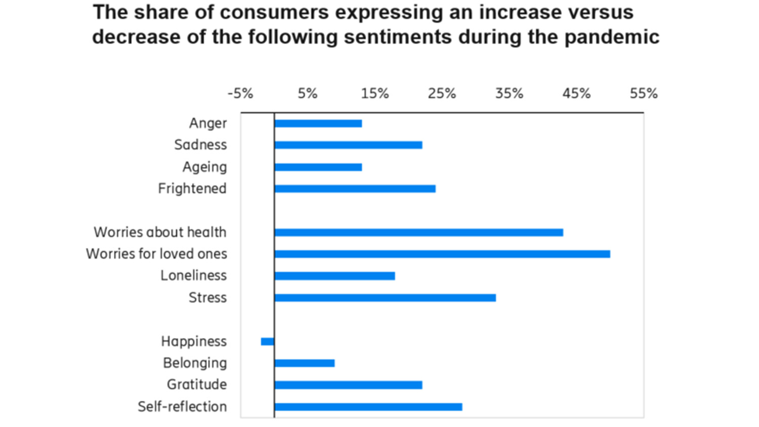 Ericsson ConsumerLab 