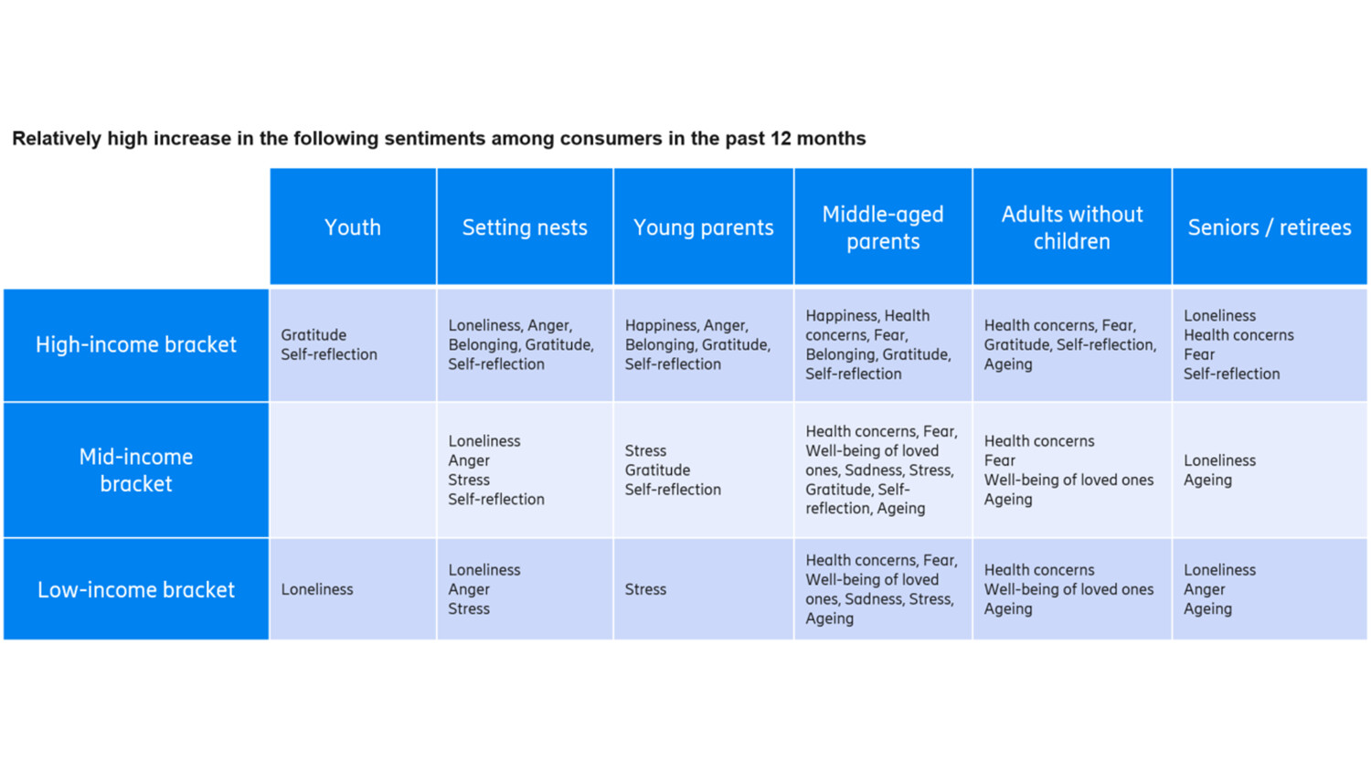 Ericsson ConsumerLab GTM study