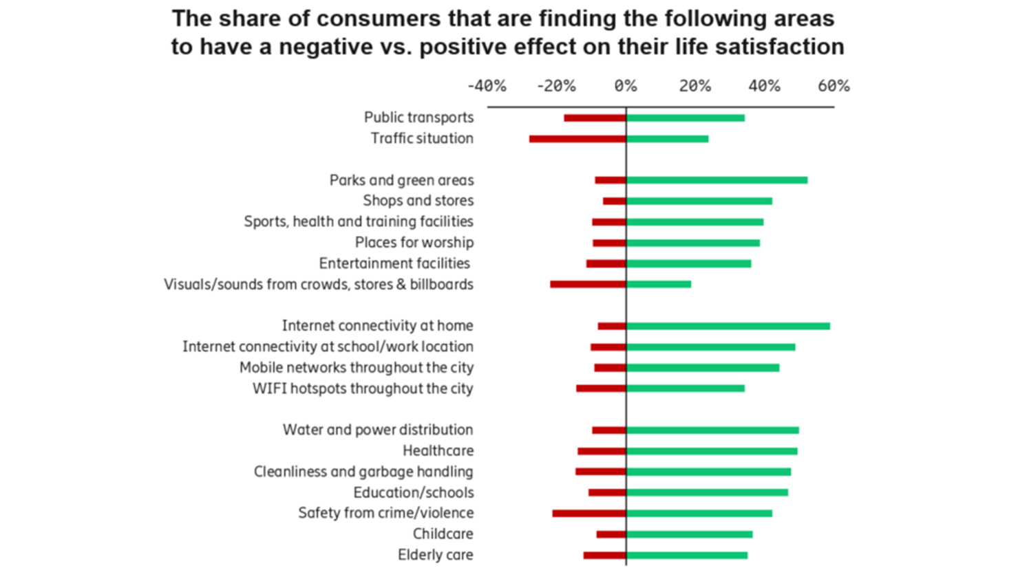 Ericsson ConsumerLab GTM study