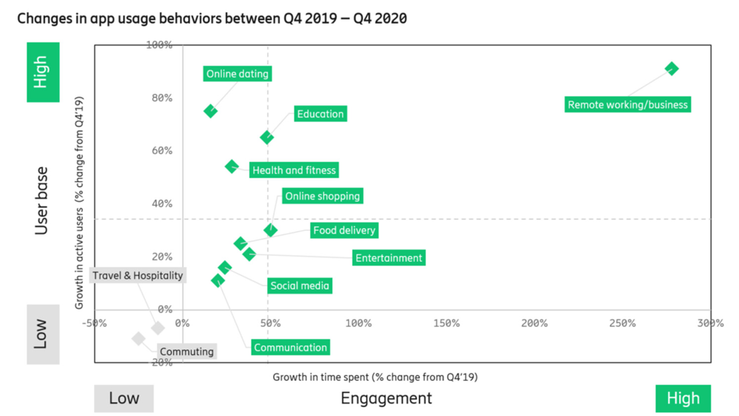 Ericsson ConsumerLab GTM study