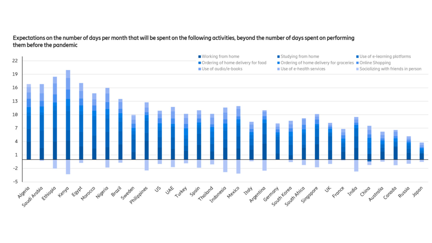 Ericsson ConsumerLab GTM study