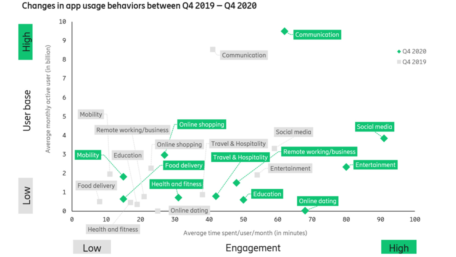 Ericsson ConsumerLab GTM study