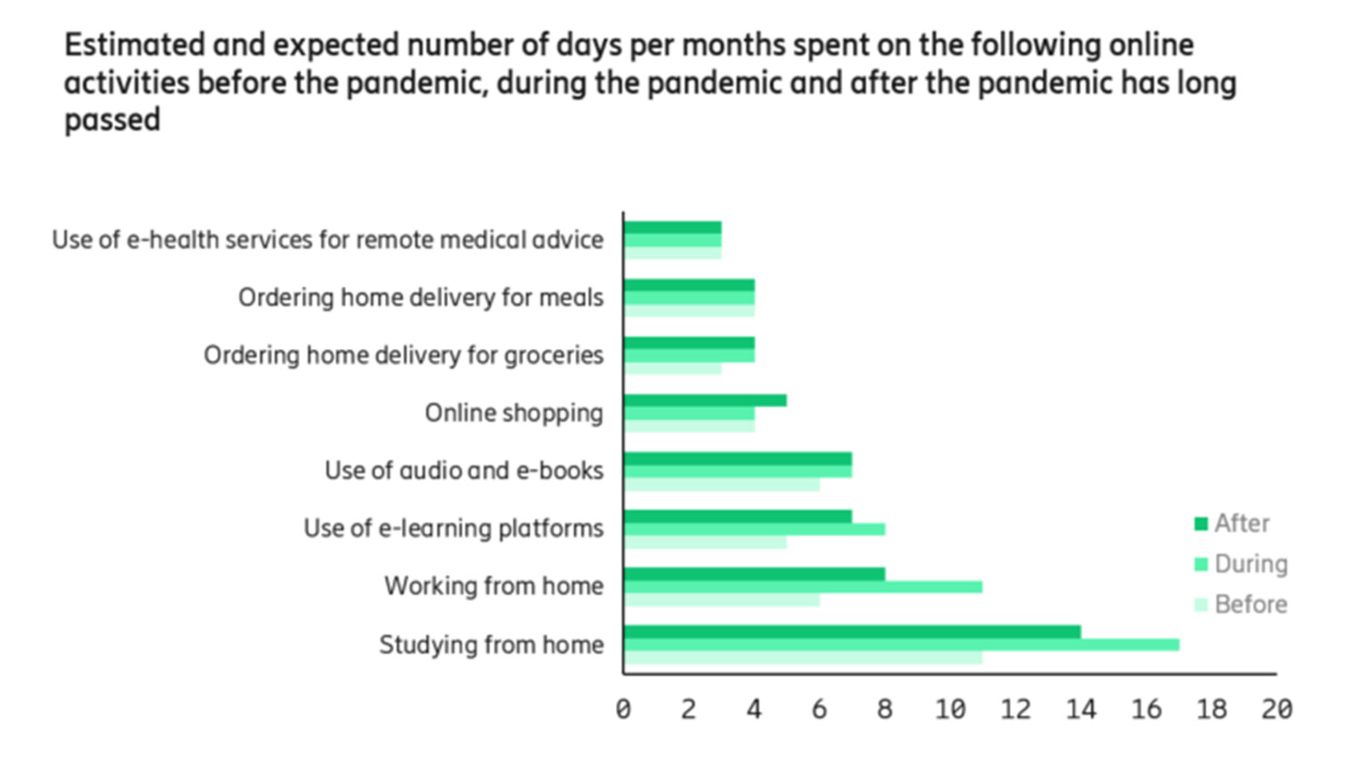Ericsson ConsumerLab GTM study