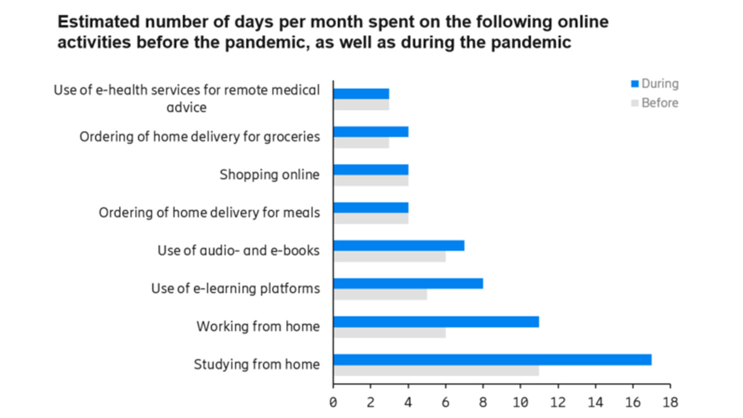 Ericsson ConsumerLab GTM study