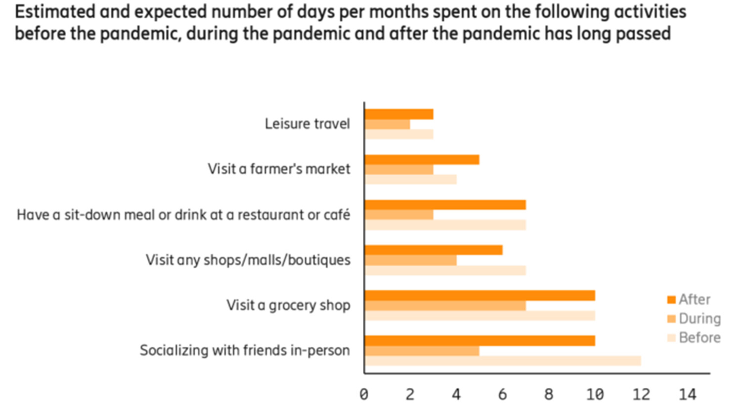 Ericsson ConsumerLab GTM study