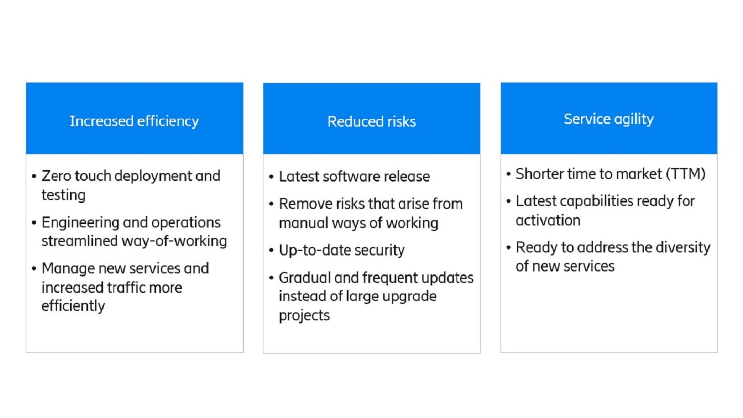 Benefits of CI/CD in telecom networks