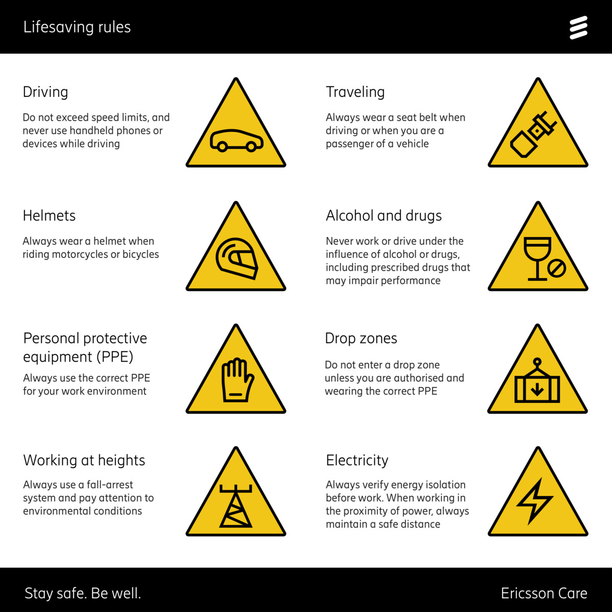 Lifesavings rules around driving, helmets, personal protective equipment, working at height, traveling, alcohol and drugs, drop zone and electricity.