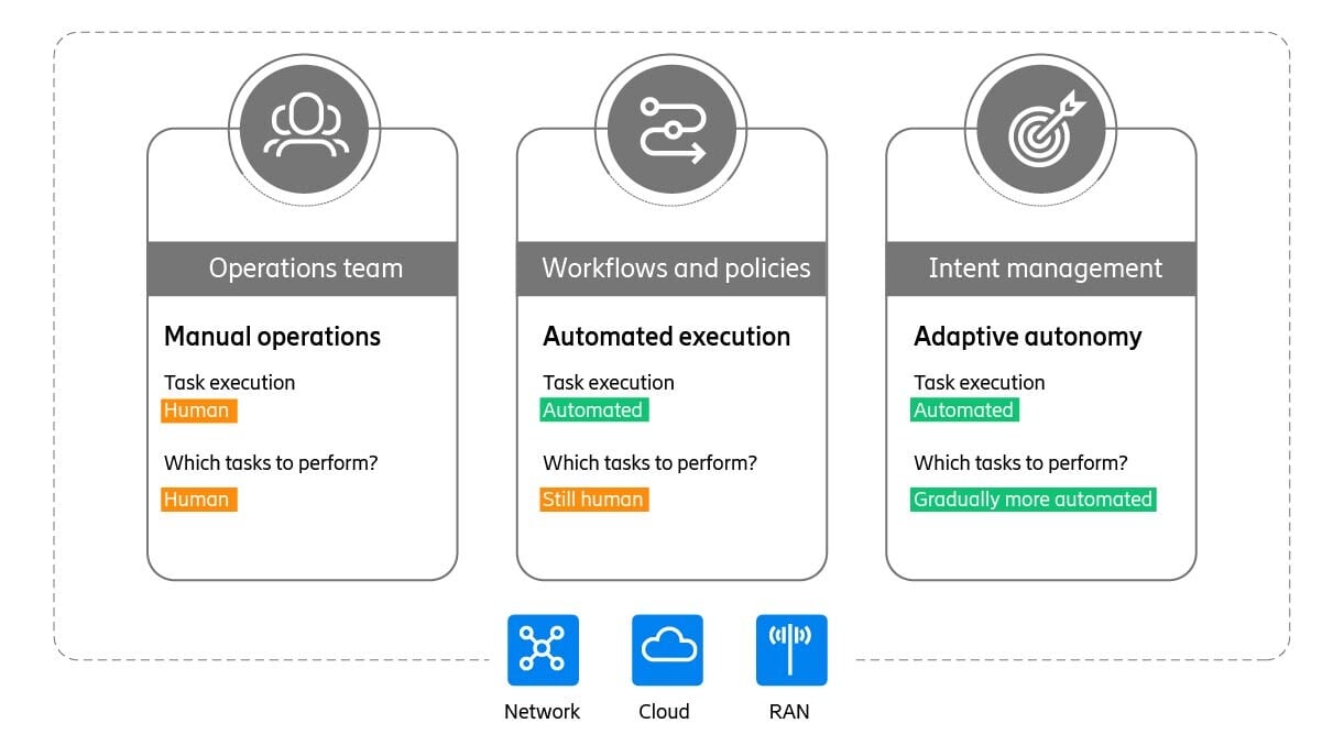 How zero can we touch?