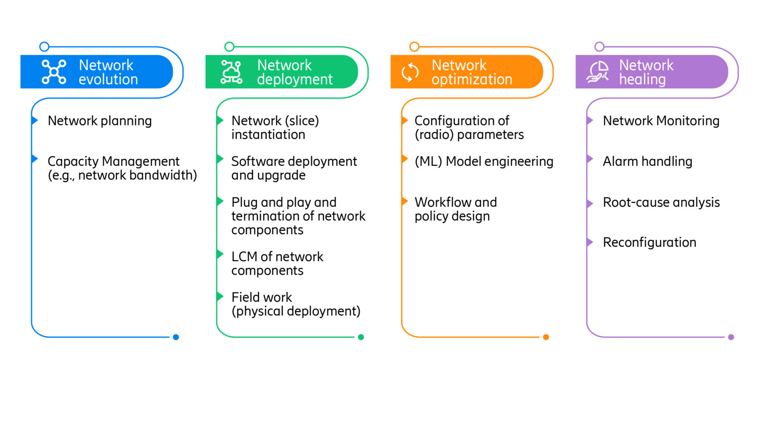 How zero can we touch