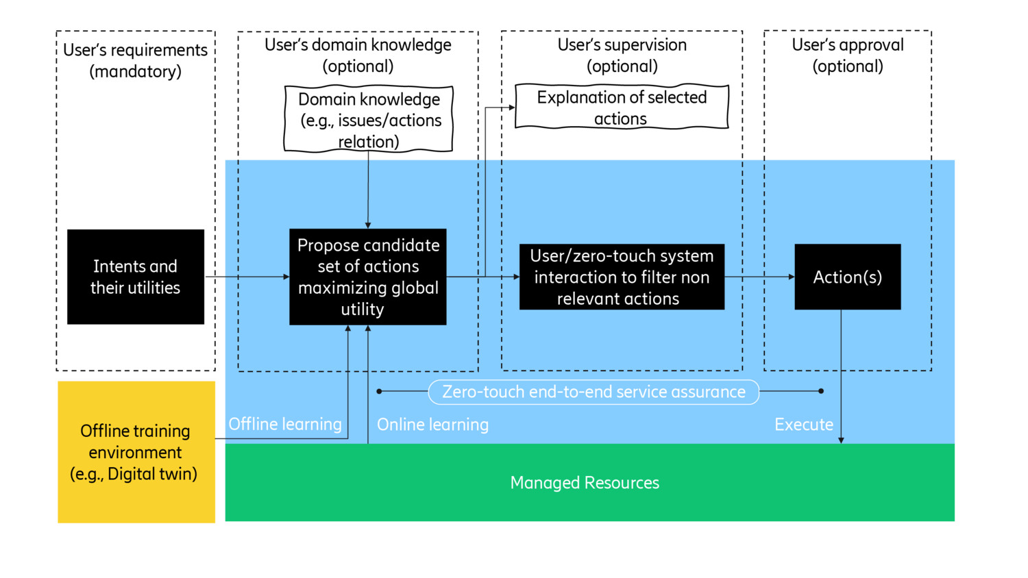 How zero can we touch