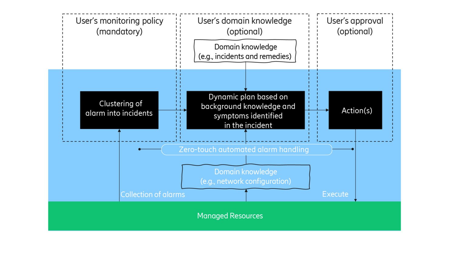 How zero can we touch
