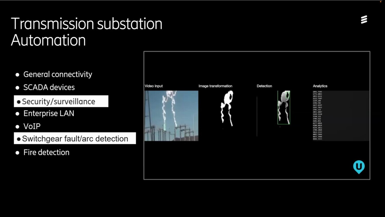 Video Surveillance with AI at Transmission substations