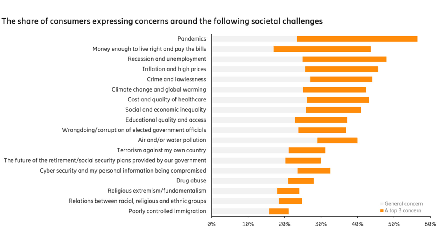 Online population aged