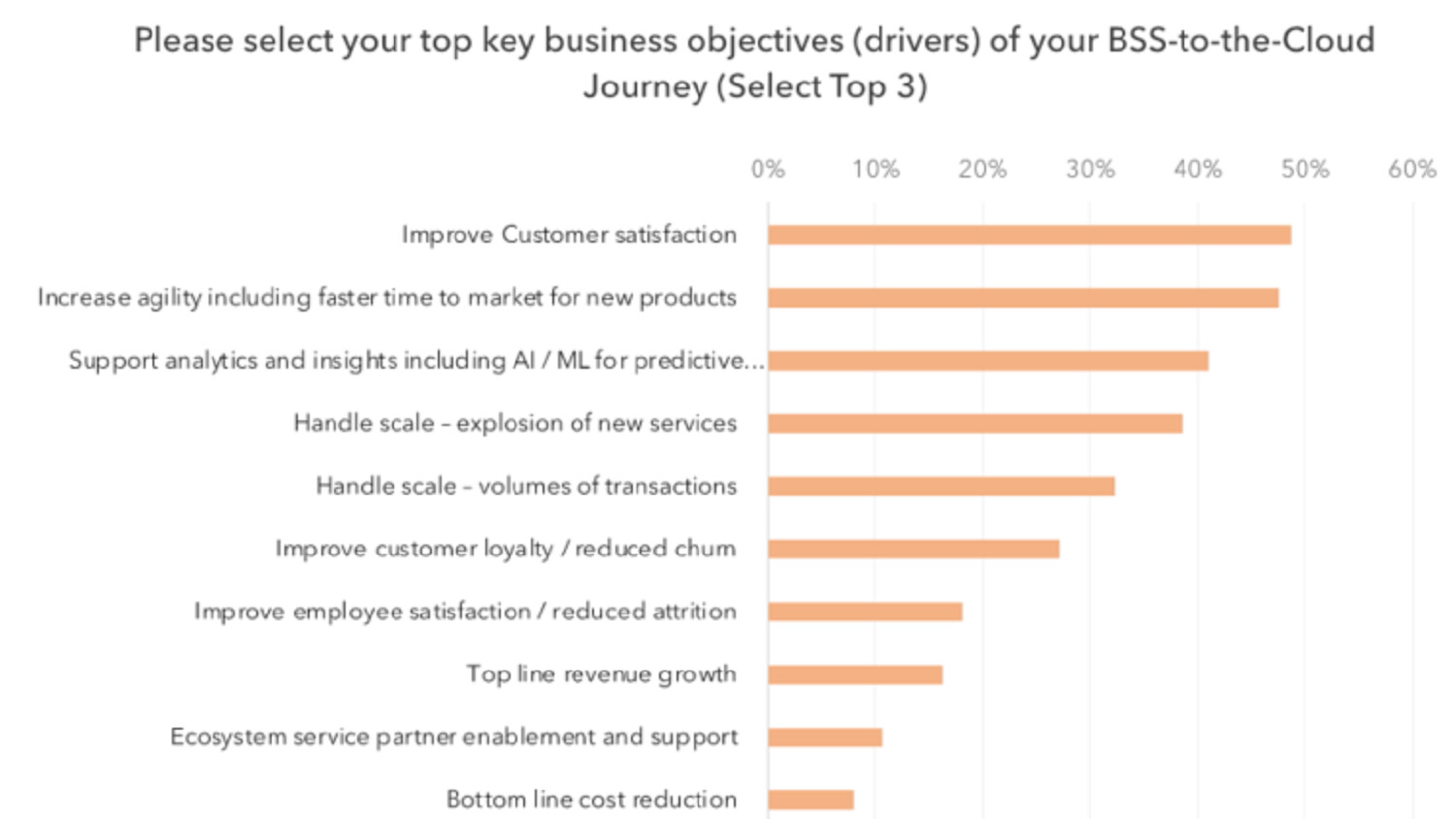 Cost reduction is ancillary to top line revenue generating ambitions (source: Futurum Research)