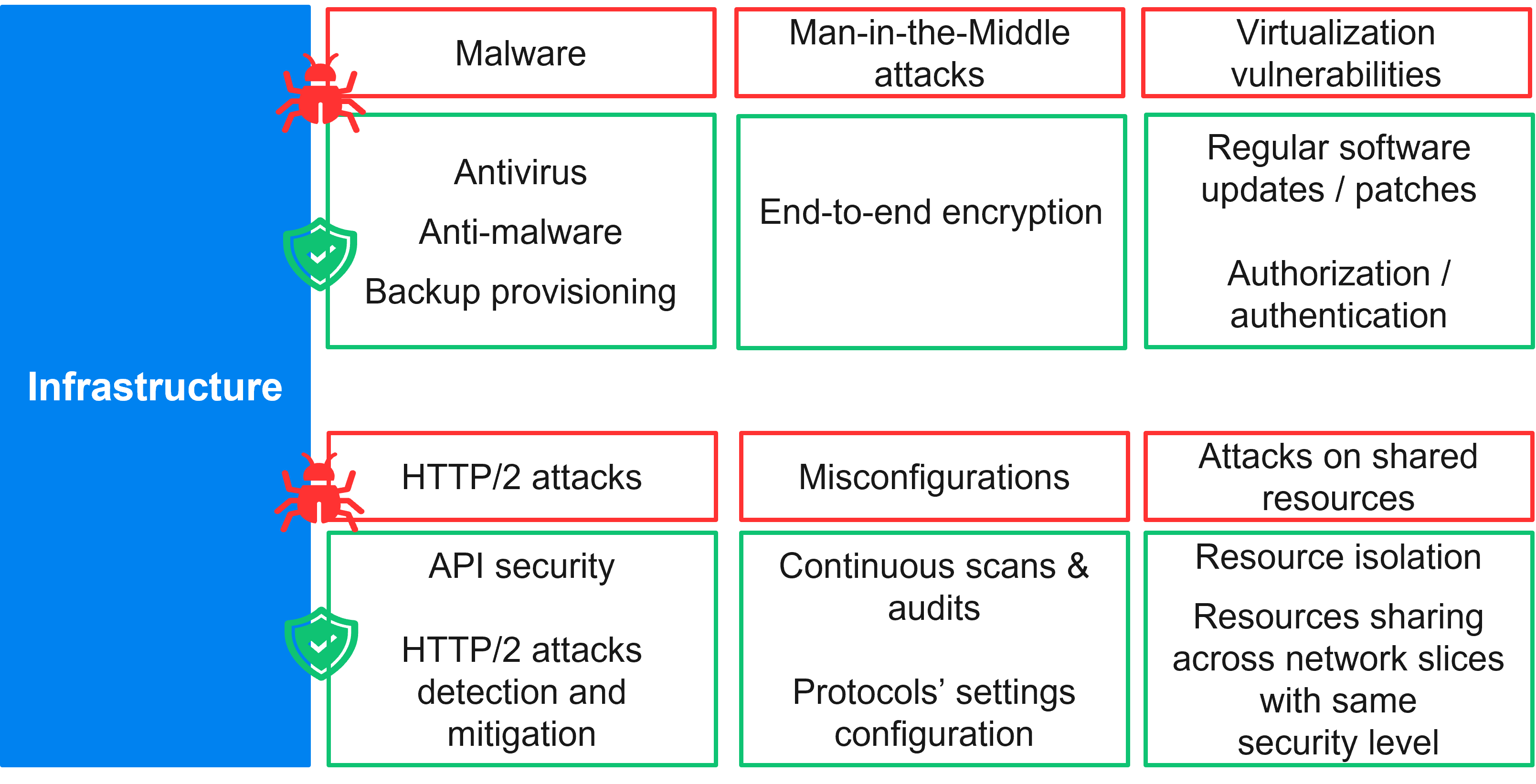 Network slicing security fig 4
