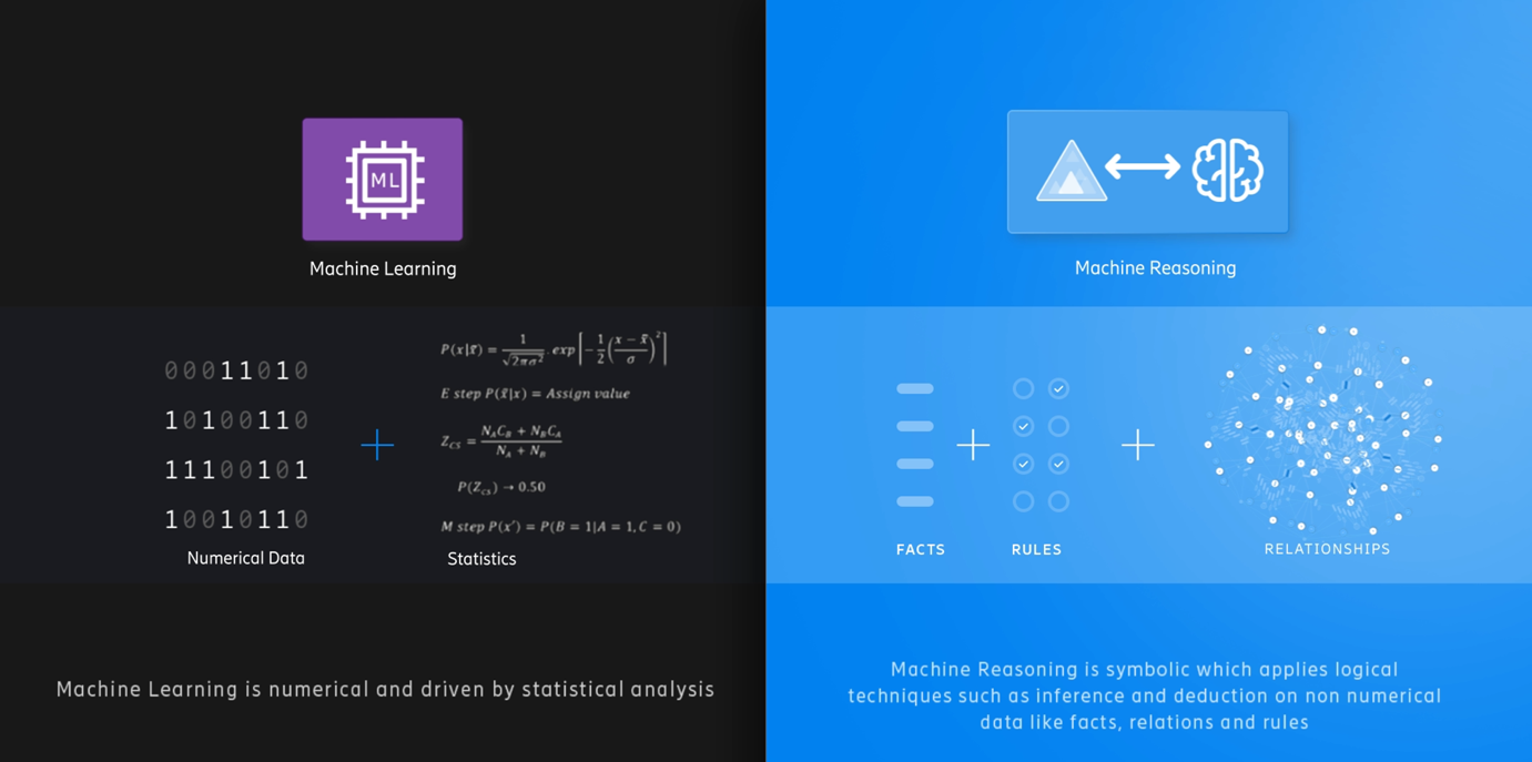 Key differences of machine learning and knowledge reasoning 