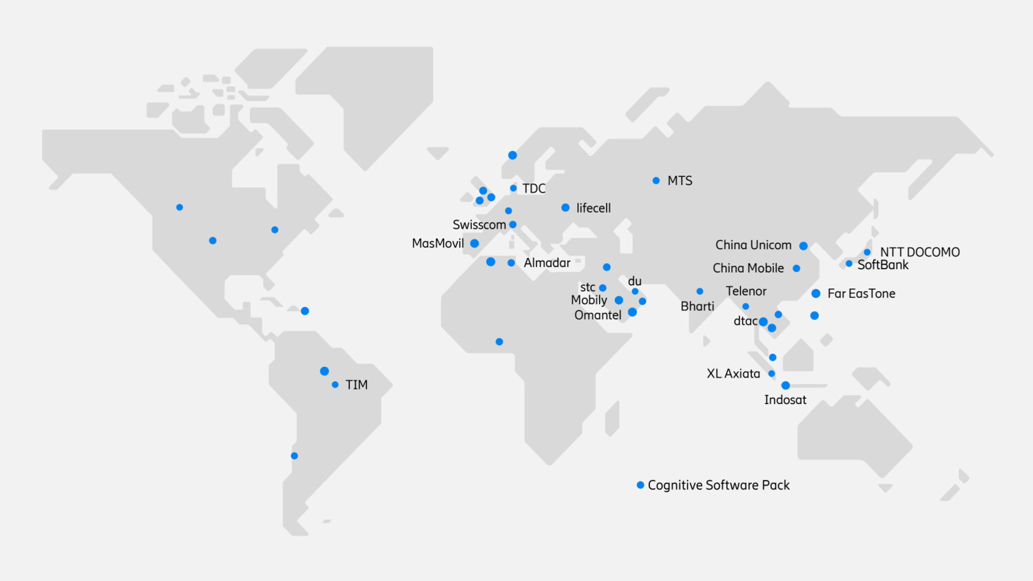 design and optimization customers