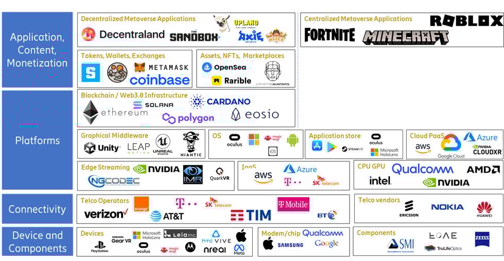 Metaverse platforms and content providers
