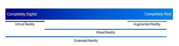 extended reality