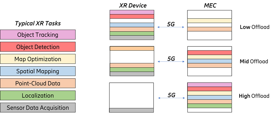 AR compute task execution